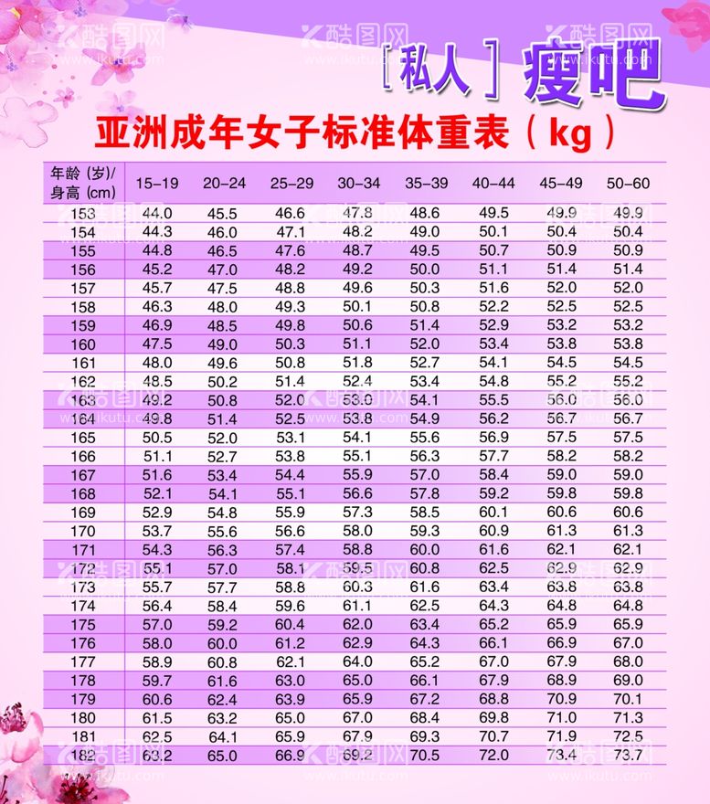 编号：73711912091253314728【酷图网】源文件下载-瘦吧体重表