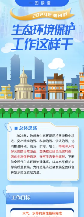 生态环境科普长图