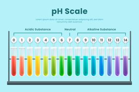 梯度ph刻度AI矢量信息图