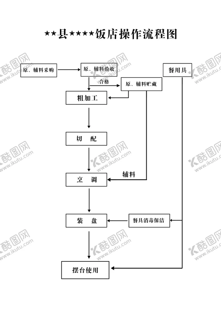 编号：27618409191703162954【酷图网】源文件下载-操作流程图