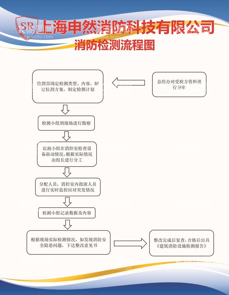 编号：39772910180013019407【酷图网】源文件下载-消防检测流程图