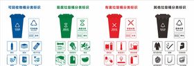 垃圾分类标识202005更新
