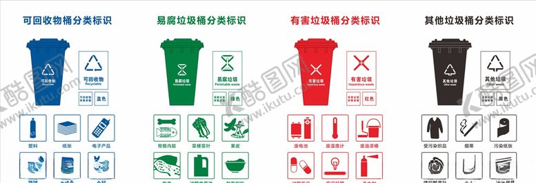 编号：40863210220756042523【酷图网】源文件下载-垃圾分类标识202005更新