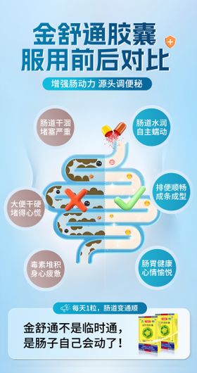 便秘通便对比海报