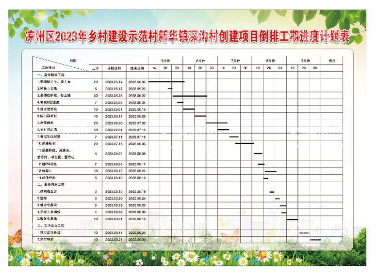 编号：75869009282346124302【酷图网】源文件下载-工期进度计划表