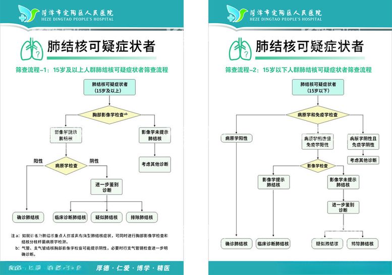 编号：40386112230822201999【酷图网】源文件下载-肺结核可疑症状者