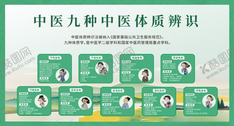 编号：66828210171434593455【酷图网】源文件下载-中医九种体质辨识宣传图
