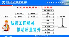 小型预制构件厂工艺流程图