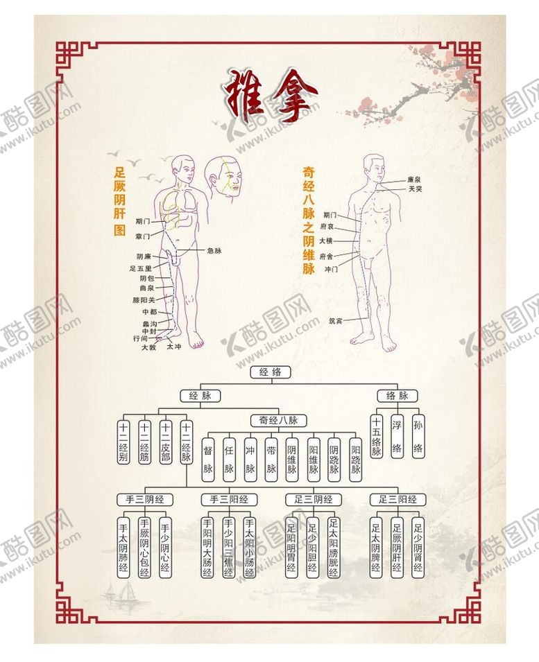 编号：58536010271413308966【酷图网】源文件下载-中医推拿穴位图