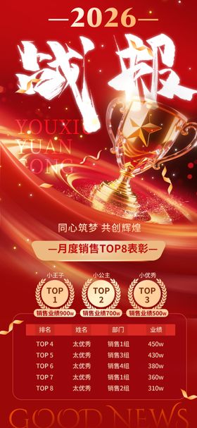 2026喜报战报排名海报1