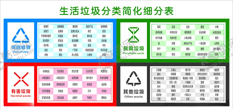编号：23028603310121516947【酷图网】源文件下载-垃圾分类细化表
