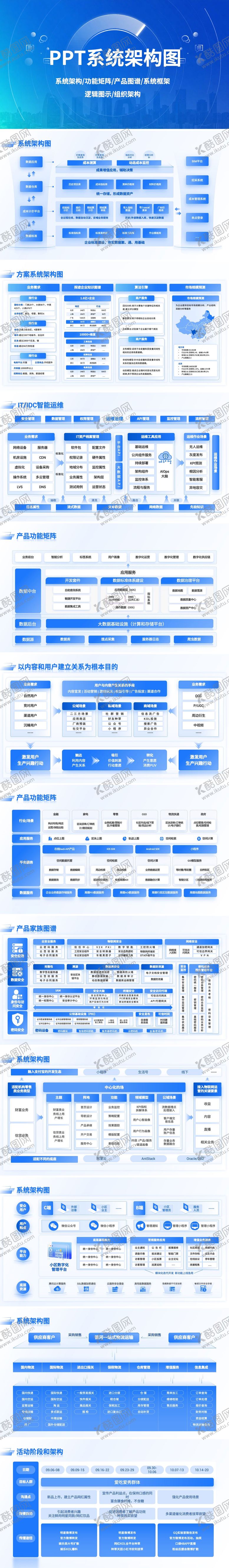 编号：63496607071721181172【酷图网】源文件下载-PPT系统架构图