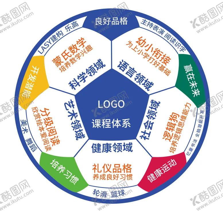 编号：28573409251845515327【酷图网】源文件下载-课程体系