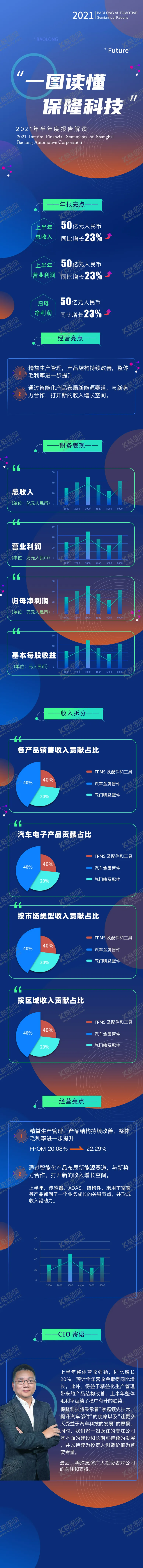 编号：61544011210958077986【酷图网】源文件下载-财报