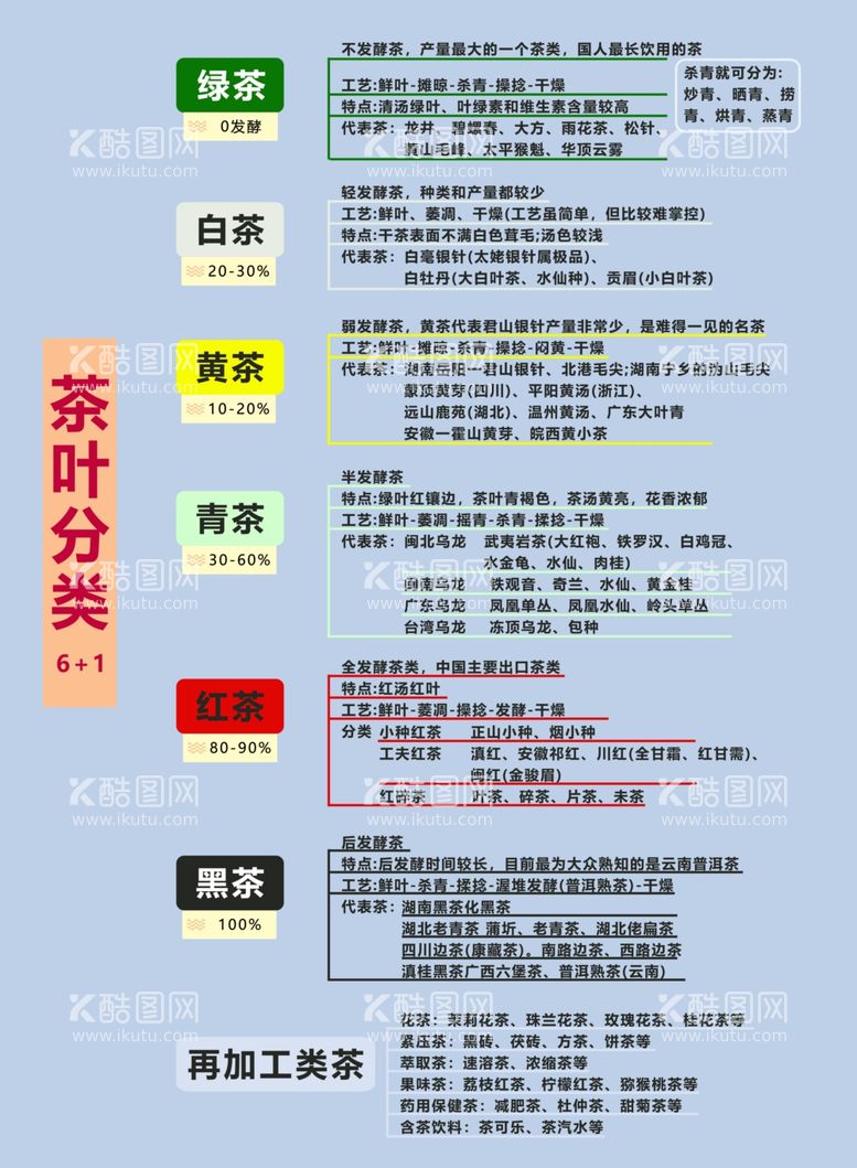 编号：31786412151511288512【酷图网】源文件下载-茶叶的分类展板海报设计