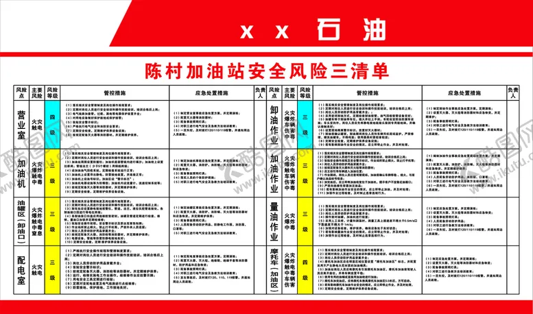 编号：88702610242243577784【酷图网】源文件下载-油站安全风险三清单