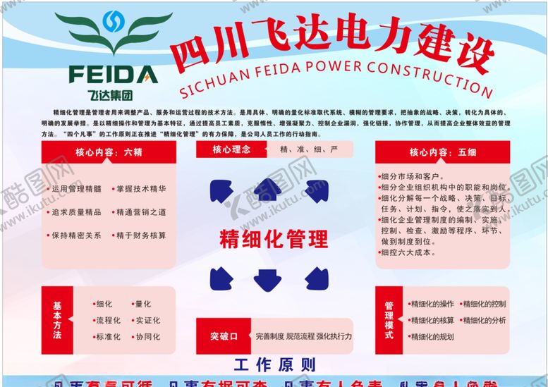 编号：66082106280650589953【酷图网】源文件下载-集团精细化管理展板