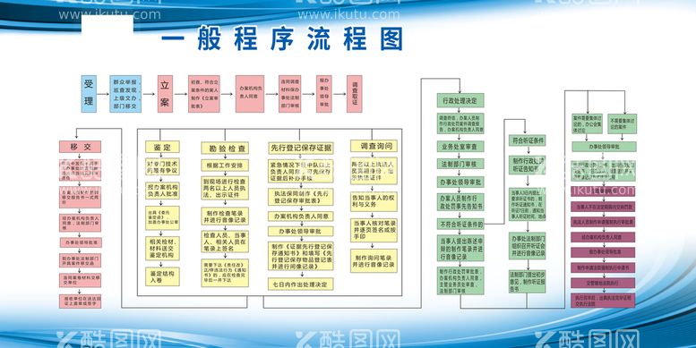 编号：14986009250928063870【酷图网】源文件下载-流程图