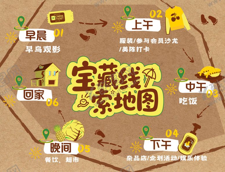 编号：18004406082259024192【酷图网】源文件下载-商场宝藏地图
