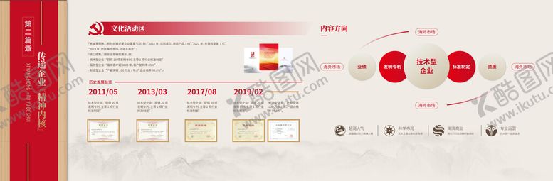 编号：49444811072133399086【酷图网】源文件下载-党建展墙红色展墙形象墙 红色文化