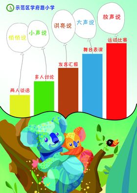 高血压分级