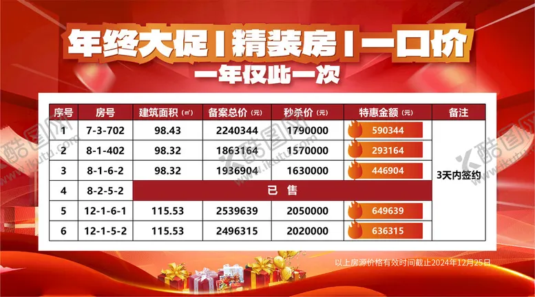 编号：37215902032323567592【酷图网】源文件下载-地产销售展板