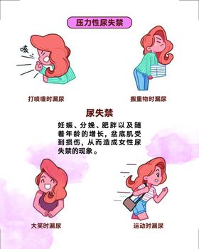 压力性尿失禁