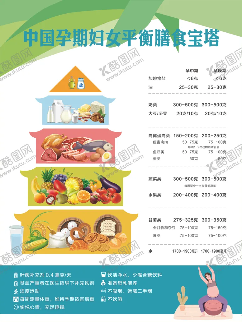编号：93831001121935511973【酷图网】源文件下载-中国孕期妇女平衡膳食宝塔