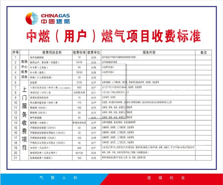 编号：79953912230932375427【酷图网】源文件下载-中燃用户燃气项目收费标准