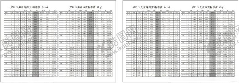 编号：31980801232157226256【酷图网】源文件下载-儿童身高体重
