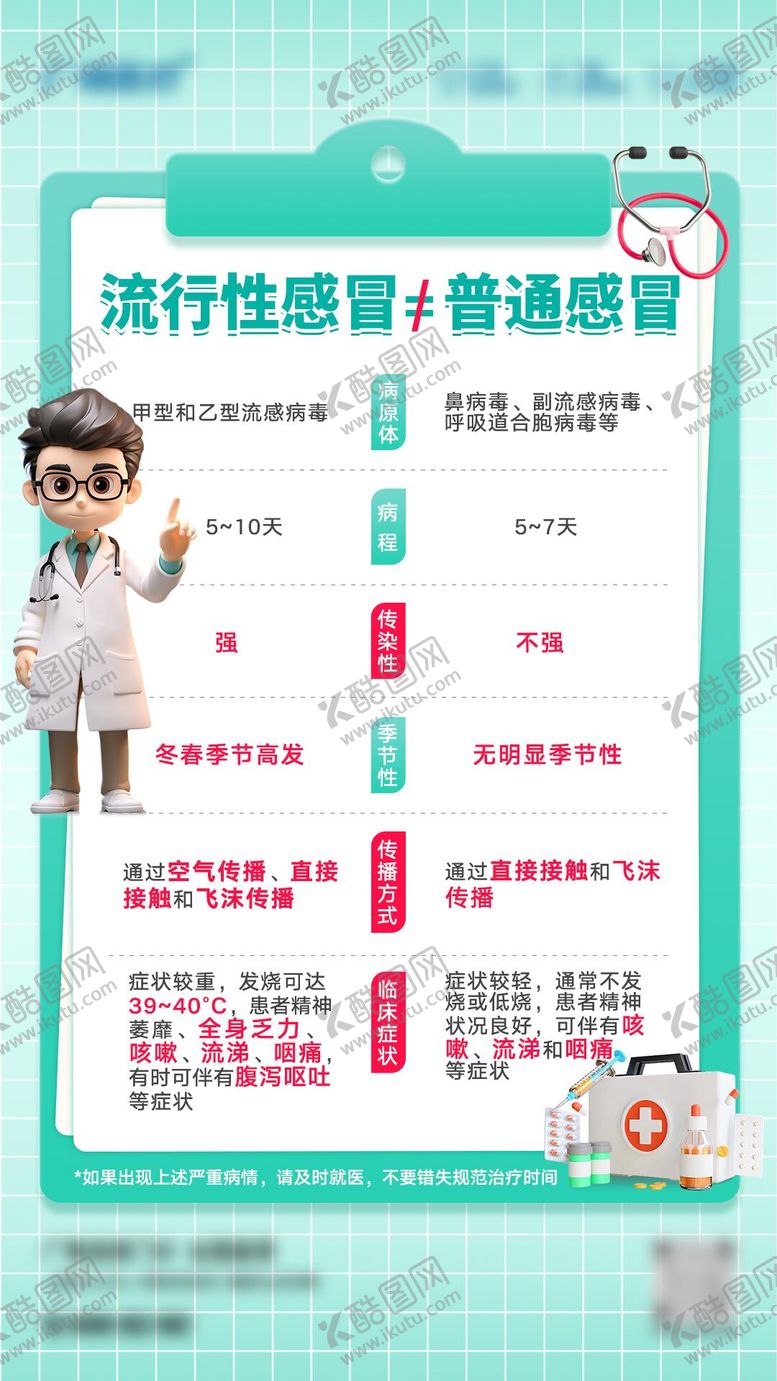 编号：10599612050550179264【酷图网】源文件下载-流行感冒与普通感冒区别