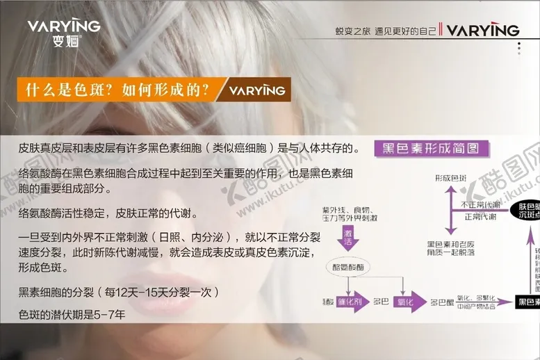 编号：77091901172146386019【酷图网】源文件下载-美业美肤色斑海报设计排版