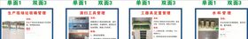 5S生产车间管理图示牌