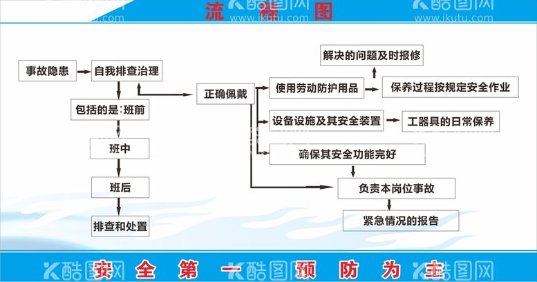 编号：38524010212056525606【酷图网】源文件下载-安全流程图