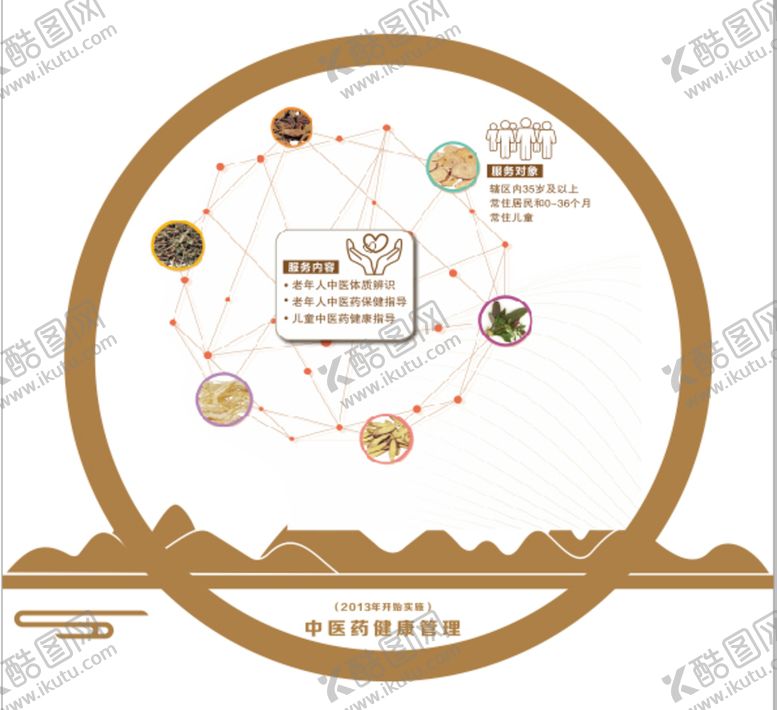 编号：46348112210345064249【酷图网】源文件下载-国家公共卫生中医药健康管理