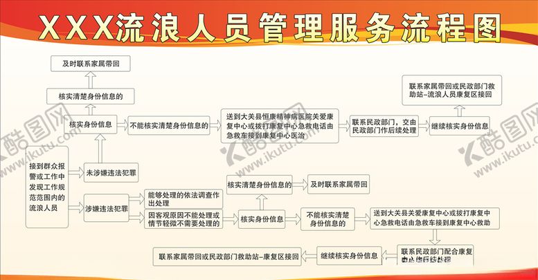 编号：43313809192254346443【酷图网】源文件下载-流浪人员管理服务流程图