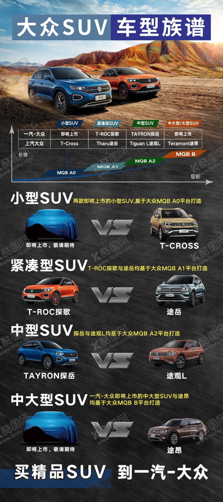 编号：52397010031939027200【酷图网】源文件下载-车型对比展架