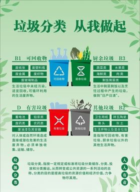 武汉垃圾分类