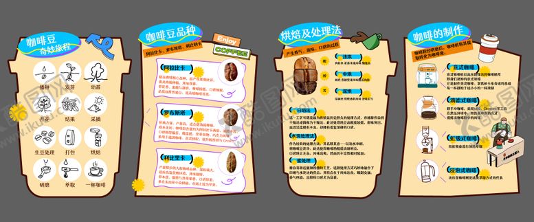 编号：12739304011250094886【酷图网】源文件下载-咖啡节知识