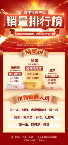 销售排行榜海报设计