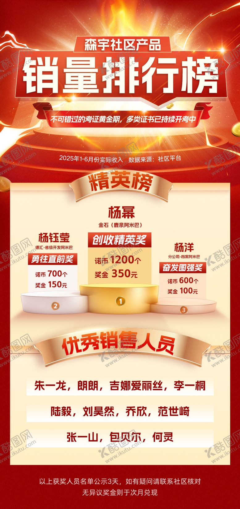 编号：65932712221617096164【酷图网】源文件下载-销售排行榜海报设计