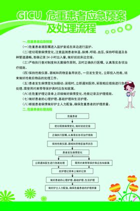 危重患者应急预案及处理流程