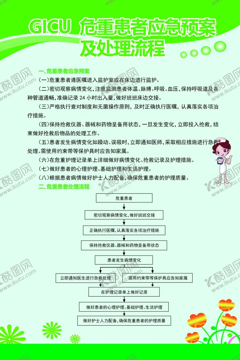 编号：88766710300428193537【酷图网】源文件下载-危重患者应急预案及处理流程