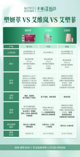 电商产品对比