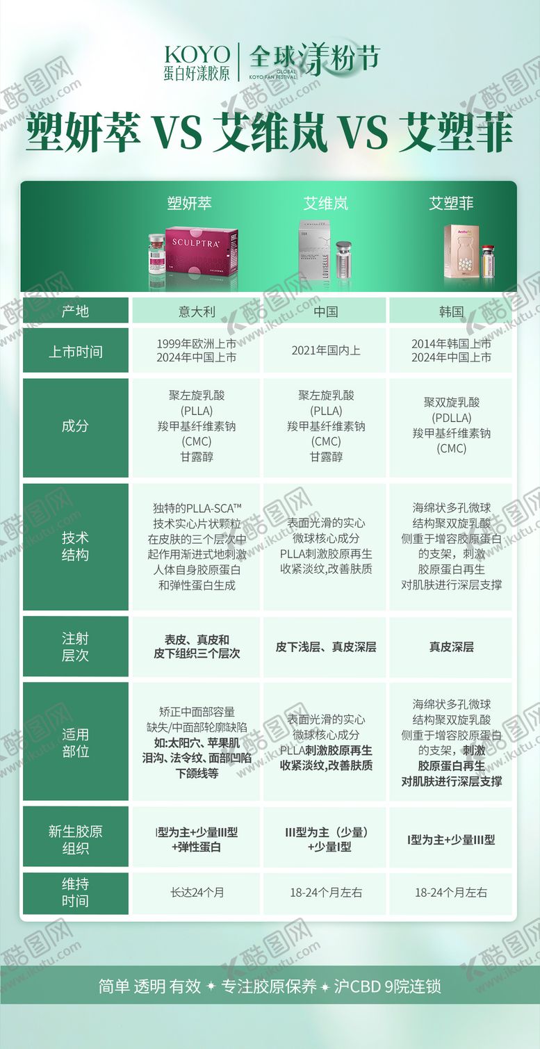 编号：99348306151831301080【酷图网】源文件下载-产品对比