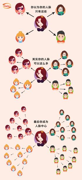 分裂图