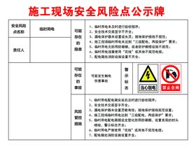 风险公示牌