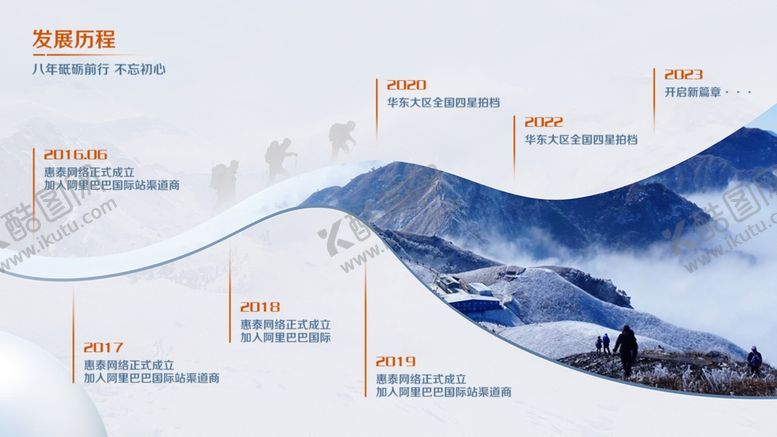 编号：96467801170954544160【酷图网】源文件下载-企业发展史