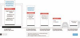 医疗导视创意图形标牌系列