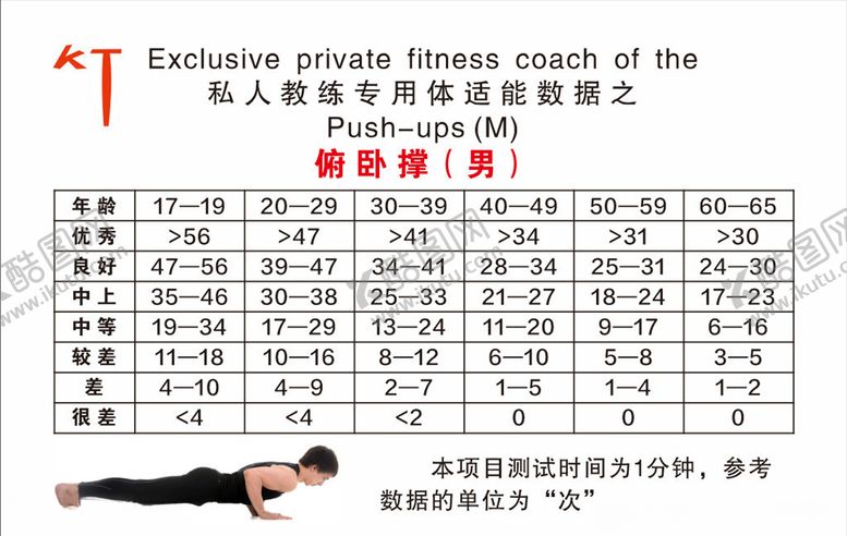 编号：70098303280741026256【酷图网】源文件下载-私人教练专用体适能数据